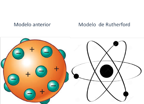 Transición del modelo atómico.