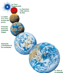 Evolución del aspecto del planeta Tierra