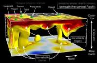 El método de estudio del interior terrestre que se usa en la imagen, es el método geotérmico.