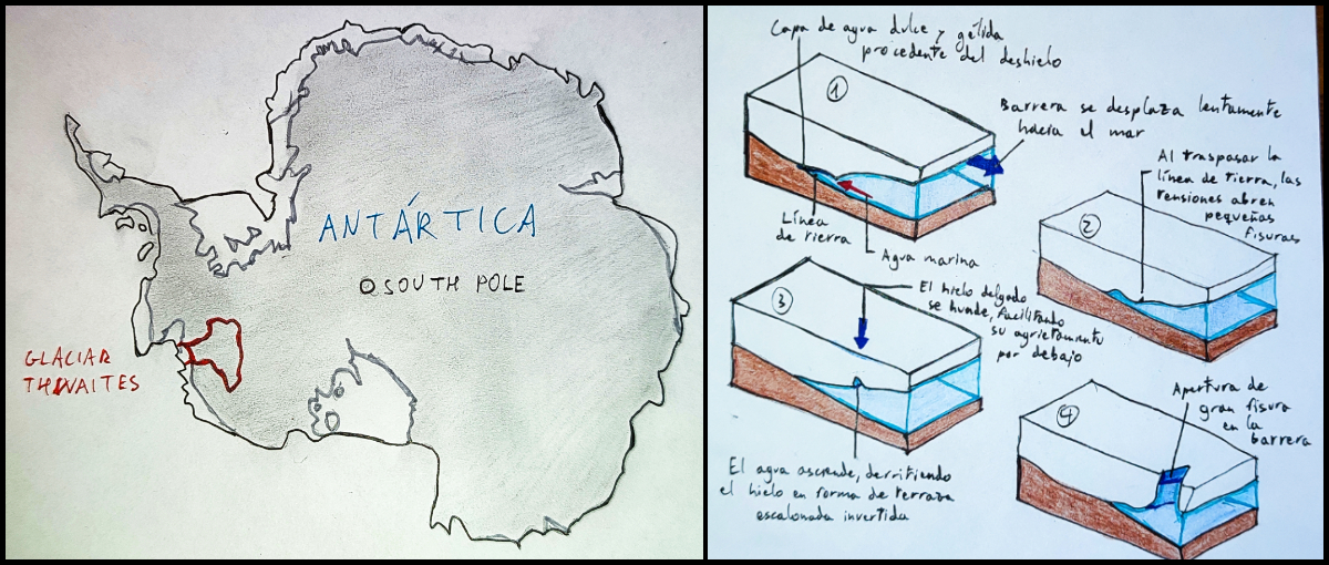 Dibujos elaborados por la autora con referencia a la localización (izquierda) y el proceso de deshielo del glaciar explicado en 4 etapas sucesivas (derecha))