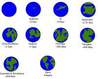 En esta imagen podemos observar como han evolucionado los continentes de la Tierra hasta la actualidad.