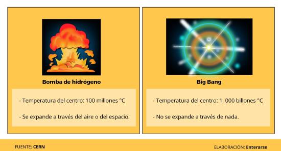 Comparación de una explosión por una bomba y la expansión del Big Bang