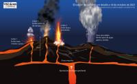 Análisis del volcán de La Palma