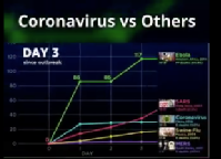 Evolución del Coronavirus