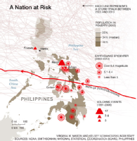 Desastres en Filipinas