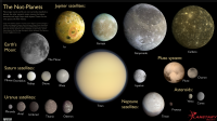 Satélites y planetas enanos en nuestro Sistema Solar