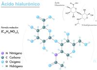 Foto de la molécula del ácido hialurónico.
